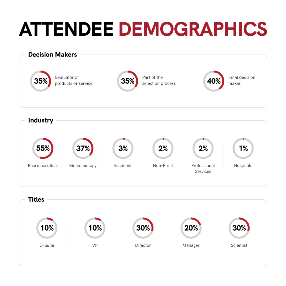 Attendee Demographic